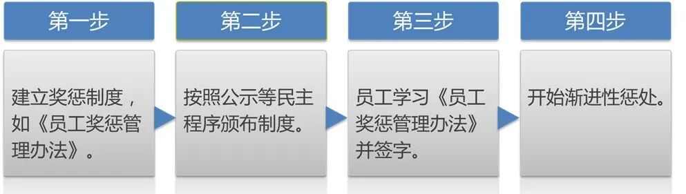 半岛官方体育解决实务 员工相干解决指引（中）(图6)