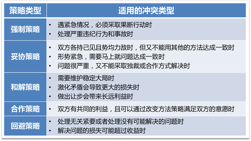 半岛官方体育解决实务 员工相干解决指引（中）(图7)