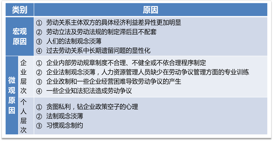 半岛官方体育解决实务 员工相干解决指引（中）(图5)