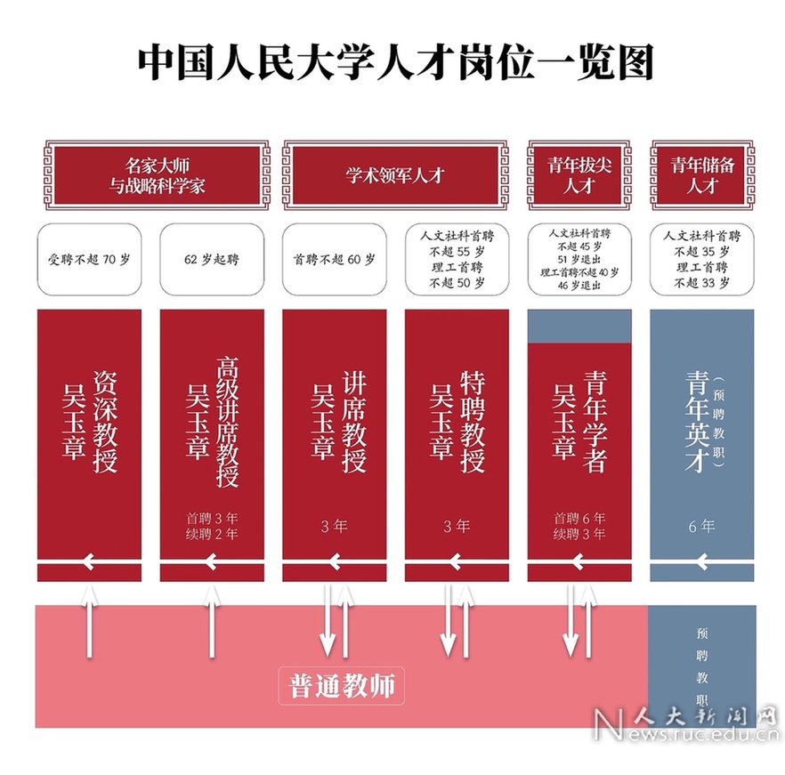 中邦黎民大学重塑人才岗亭体例 打制紧要人才中央和改进高地半岛官方体育(图1)