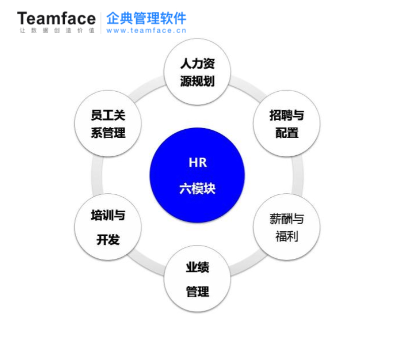 半岛官方体育住房和城乡维持部人力资源开荒核心