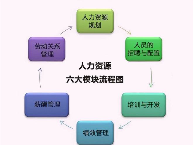 半岛官方体育企业人力资源束缚的六大模块包罗了哪些实质？(图2)