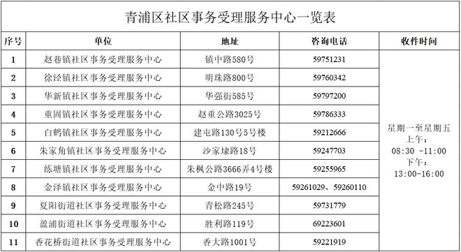 半岛官方体育青浦区人才新城区域购房资历申请通道来了！(图1)