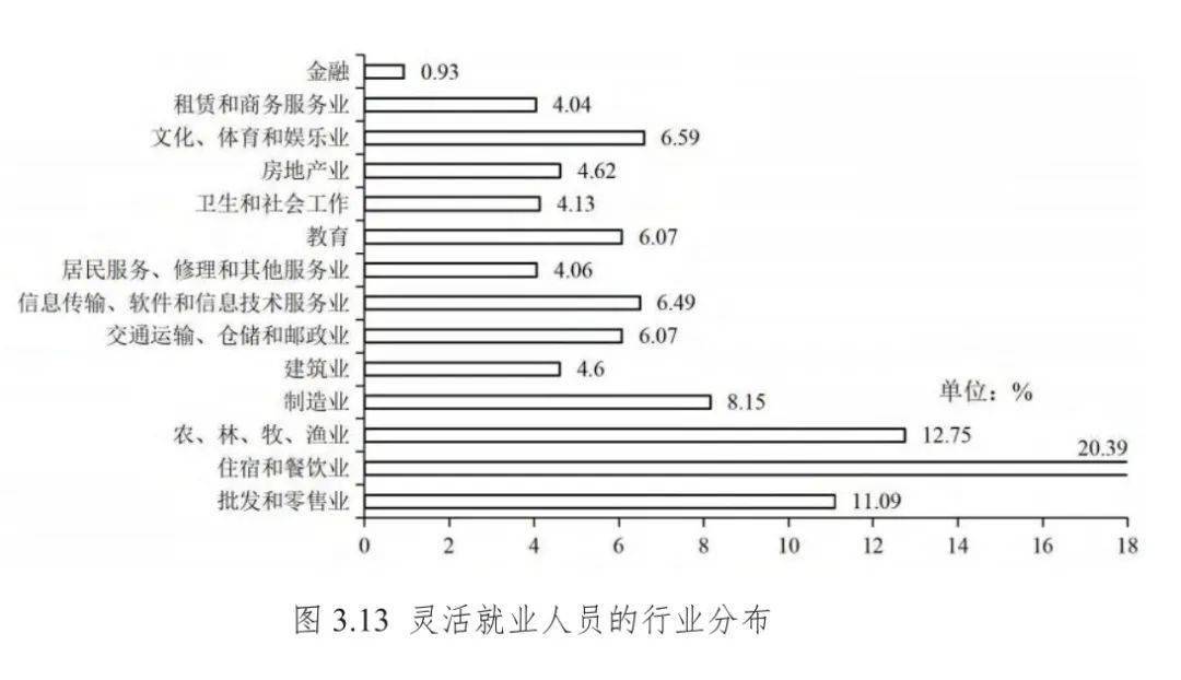 半岛官方体育行业重心丨2024人力资源有哪些新趋向？数据下的人才墟市有何特点？新期间聘请有哪些新花式？(图2)