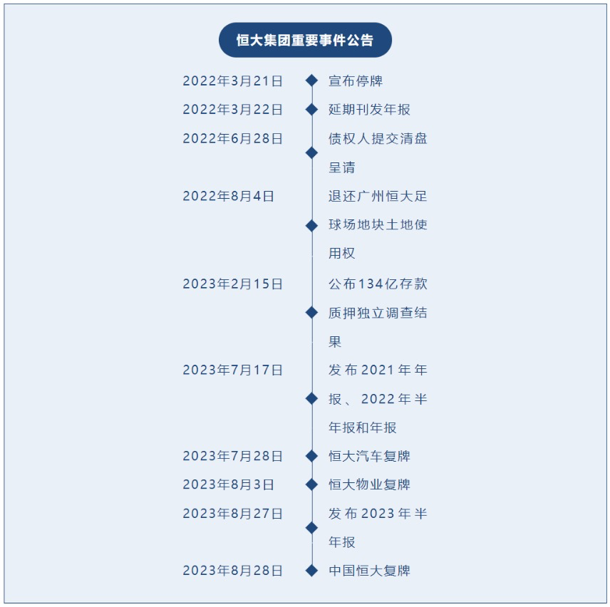 半岛官方体育上市15年万亿恒大迎“剧终”？前员工：家里人买了不少恒大理产业物连续不敢问他们收回了众少钱(图6)