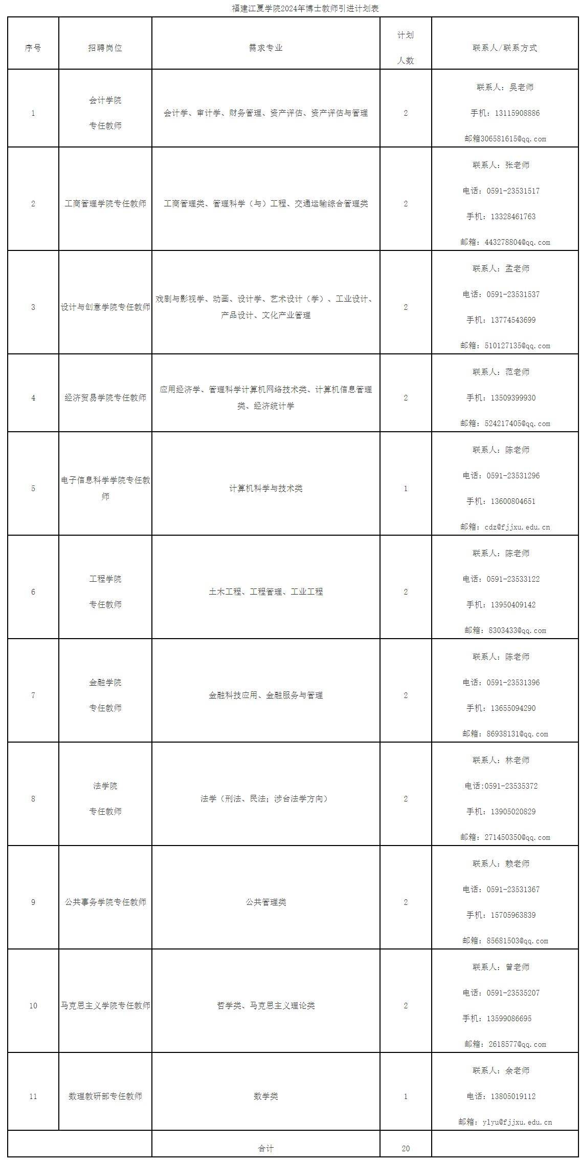 半岛官方体育2024年福修江夏学院公然任用总量负责高主意人才（博士老师）计划(图2)