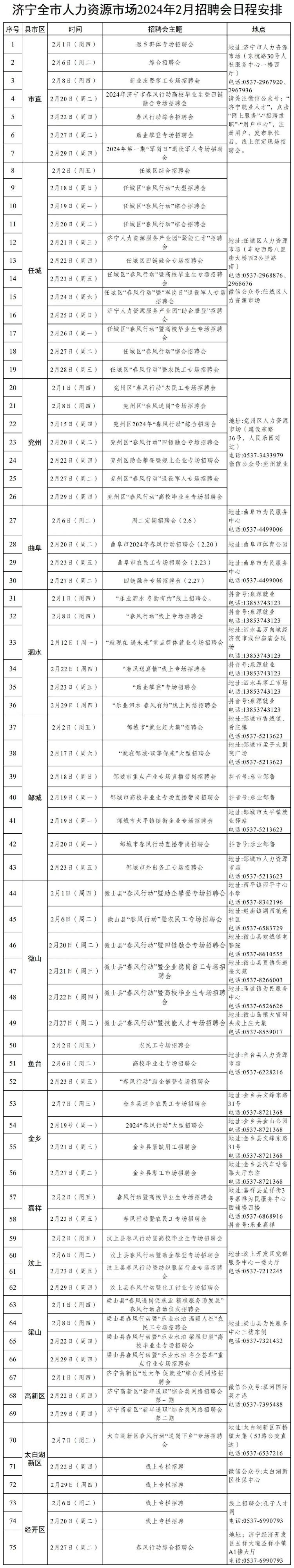 济宁市人力资源市集2024年2半岛官方体育月聘请会日程摆布宣告(图1)