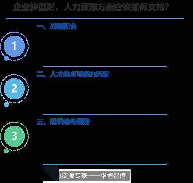 企业转型时人力资源方面应当若何供应声半岛官方体育援？(图1)