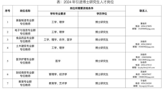 最高补贴120万元！安徽一高校宣布高主意人才引进预布告半岛官方体育(图1)