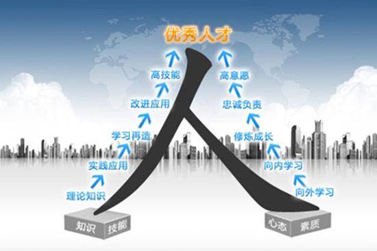 半岛官方体育若何做善人力资源拘束就业？这6个倾向尤为紧要！(图3)