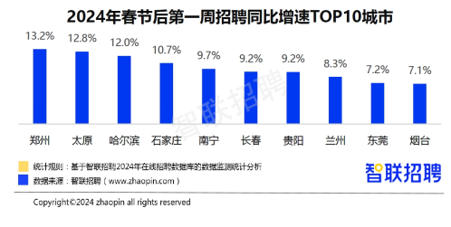 半岛官方体育人才商场供需双旺南宁均匀聘请月薪9182元(图1)