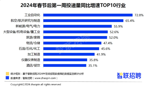 半岛官方体育人才商场供需双旺南宁均匀聘请月薪9182元(图2)