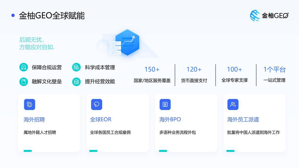 金柚网与光谷人才集团合伙创办海外营业环球总部“金柚GEO”打制天下标杆式企业出海人力资源半岛官方体育供职平台(图5)