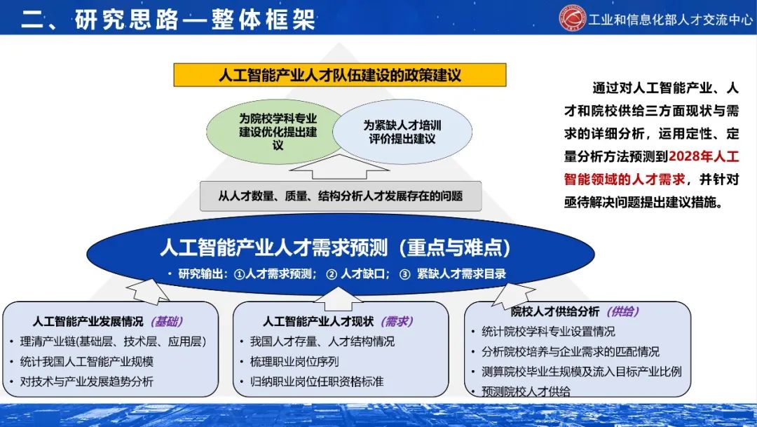 学大教化参编工信部人工智能和信创周围工业人才需求预测讲演半岛官方体育(图2)