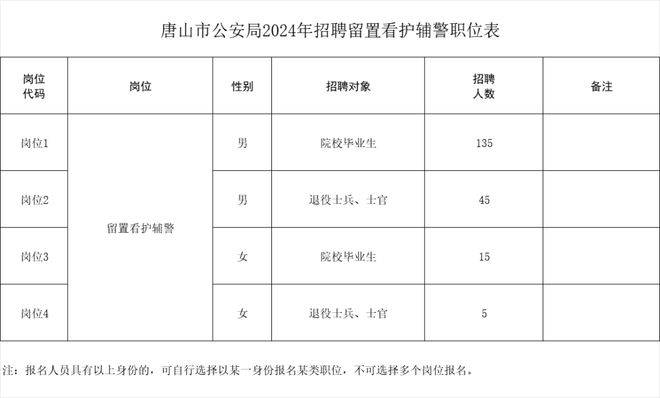 半岛官方体育最新雇用！本年唐山急需紧缺人才15929名！又有……(图2)