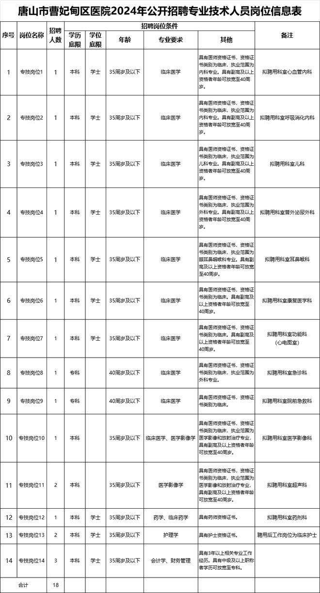 半岛官方体育最新雇用！本年唐山急需紧缺人才15929名！又有……(图4)