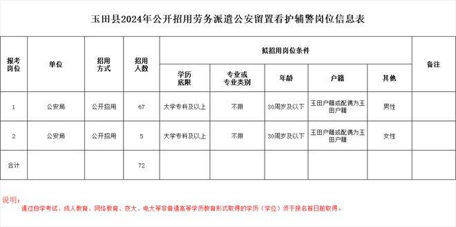 半岛官方体育最新雇用！本年唐山急需紧缺人才15929名！又有……(图3)