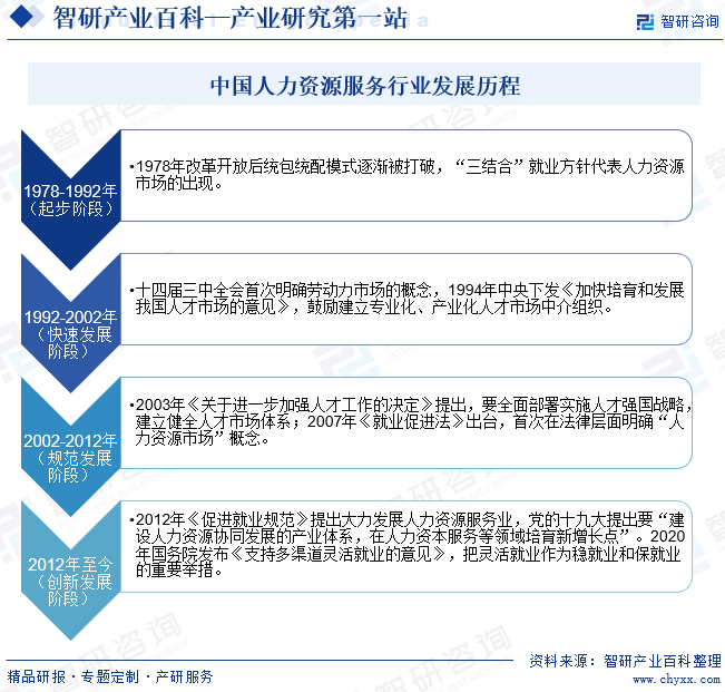 半岛官方体育物业链学问图谱智研物业百科【127】——人力资源供职(图6)