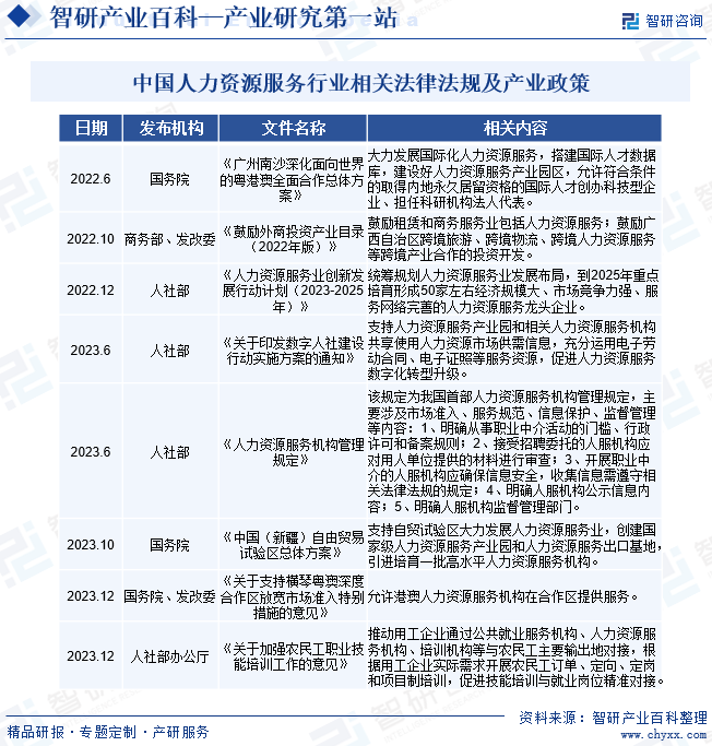 半岛官方体育物业链学问图谱智研物业百科【127】——人力资源供职(图4)