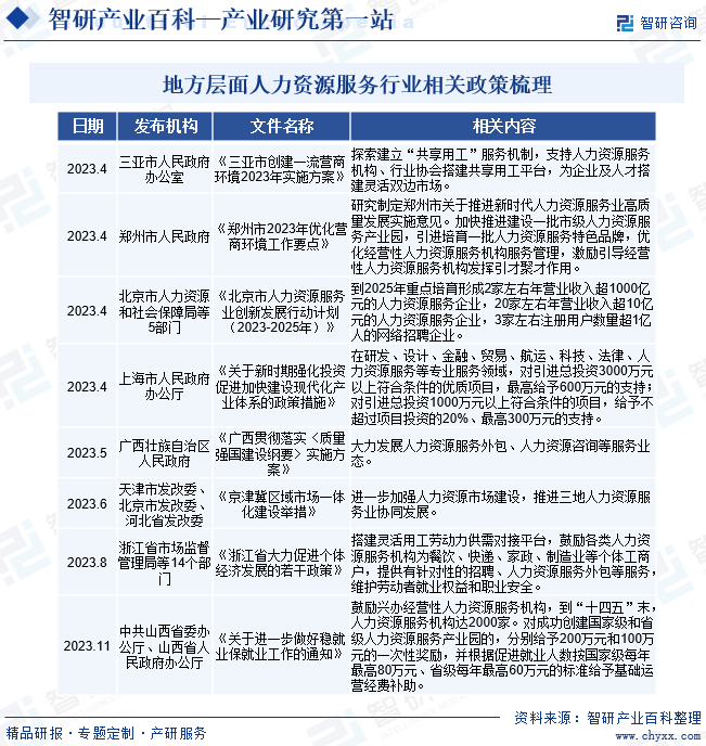 半岛官方体育物业链学问图谱智研物业百科【127】——人力资源供职(图5)