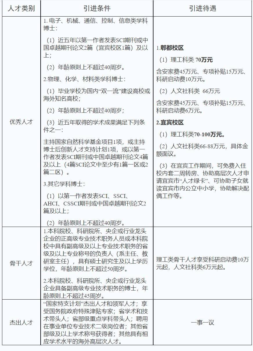 【高方针人才聘请网】成都工业学院20半岛官方体育24年高薪引博(图1)