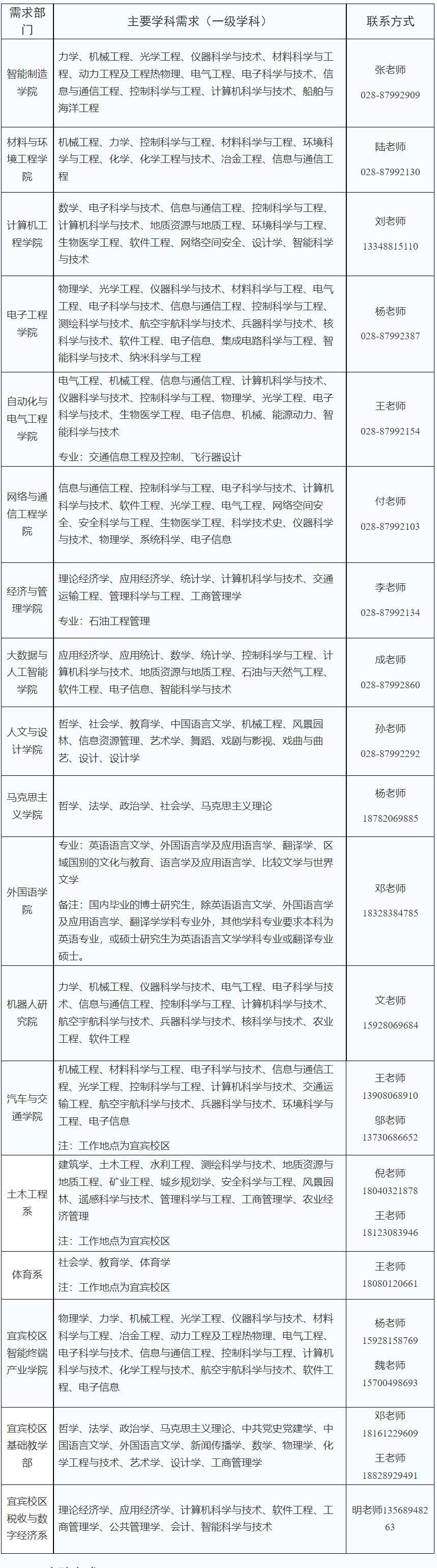 【高方针人才聘请网】成都工业学院20半岛官方体育24年高薪引博(图2)