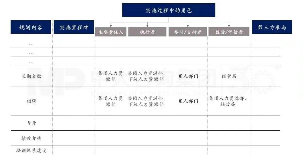 上下贯穿务实有序 半岛官方体育丨 企业人力资源筹备步伐详解(图8)