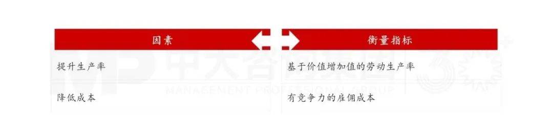 上下贯穿务实有序 半岛官方体育丨 企业人力资源筹备步伐详解(图9)