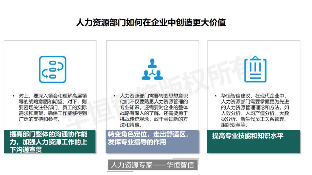 半岛官方体育人力资源部分怎样正在企业中缔造更大价钱(图1)