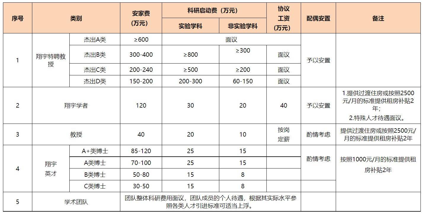 半岛官方体育【高目标人才雇用网】淮阴师范学院2024年诚聘高目标人才(图1)