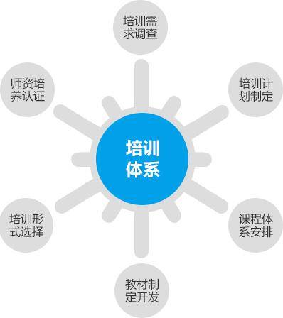 人力资源治半岛官方体育理对企业的上风(图2)