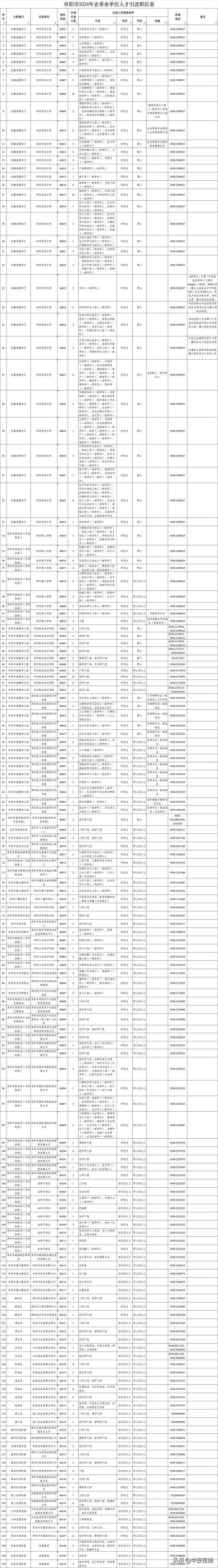 36半岛官方体育6人！安徽一市颁发人才引进布告(图1)