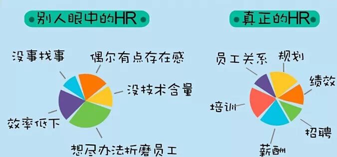 半岛官方体育加众宝荣获2013“HRAAwards人力资源协会奖”最佳员工闭联执行奖