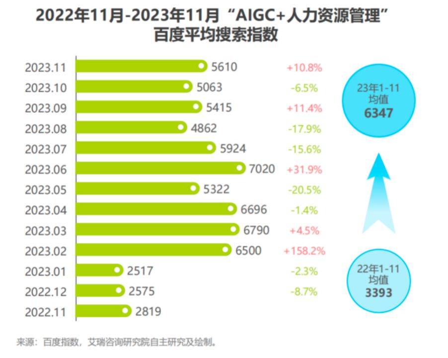 先知AI+人力资源：半岛官方体育从数字化向智能化跃迁(图1)