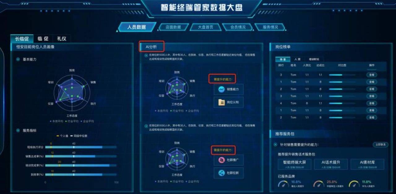 先知AI+人力资源：半岛官方体育从数字化向智能化跃迁(图3)