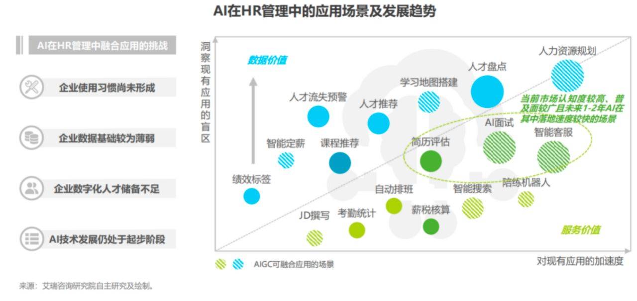 先知AI+人力资源：半岛官方体育从数字化向智能化跃迁(图2)