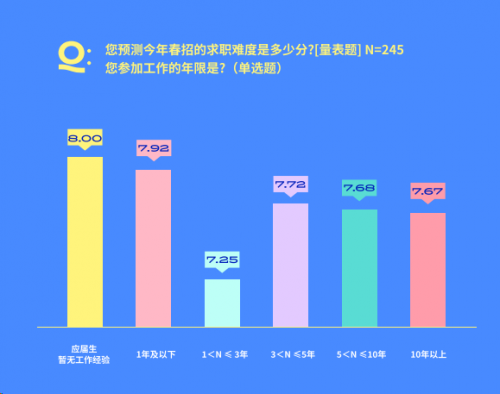 半岛官方体育求职压力增大脉脉APP供应人脉效劳助助人才求职(图1)