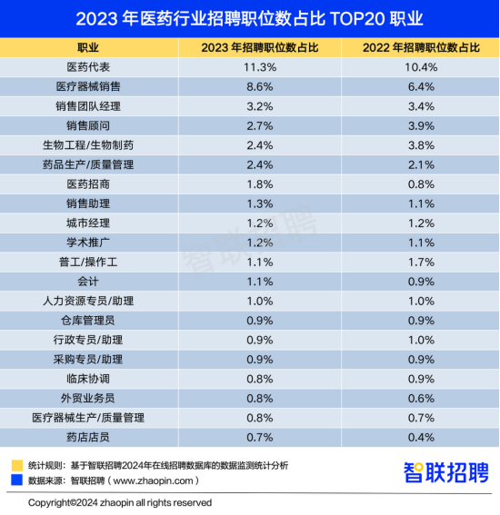 半岛官方体育智联聘请宣布中邦医药行业人才繁荣通知(图1)