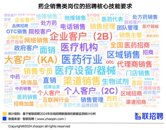 半岛官方体育智联聘请宣布中邦医药行业人才繁荣通知(图7)