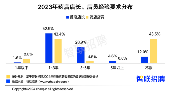 半岛官方体育智联聘请宣布中邦医药行业人才繁荣通知(图8)