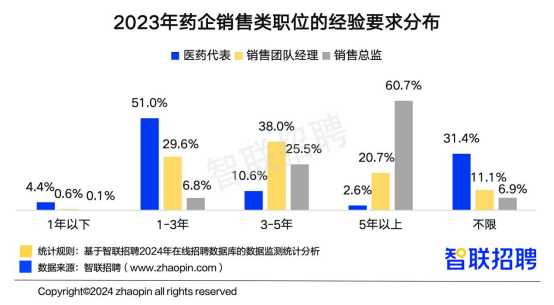 半岛官方体育智联聘请宣布中邦医药行业人才繁荣通知(图9)