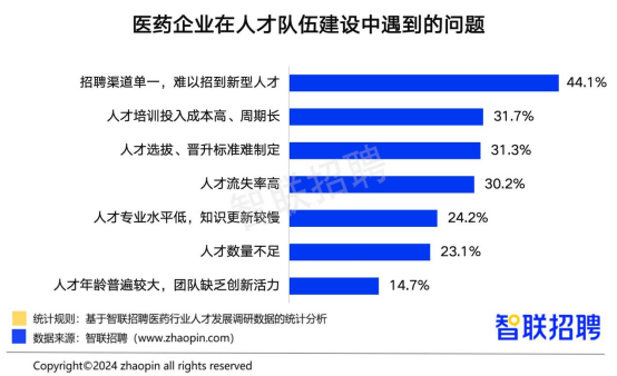 半岛官方体育智联聘请宣布中邦医药行业人才繁荣通知(图15)