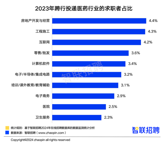 半岛官方体育智联聘请宣布中邦医药行业人才繁荣通知(图14)