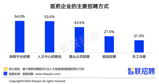 半岛官方体育智联聘请宣布中邦医药行业人才繁荣通知(图16)