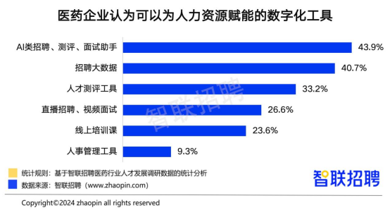 半岛官方体育智联聘请宣布中邦医药行业人才繁荣通知(图17)