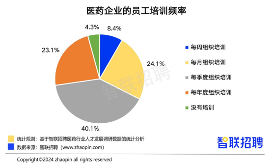 半岛官方体育智联聘请宣布中邦医药行业人才繁荣通知(图18)