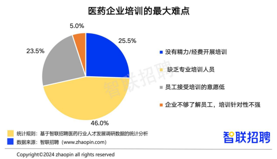 半岛官方体育智联聘请宣布中邦医药行业人才繁荣通知(图19)