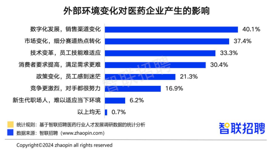 半岛官方体育智联聘请宣布中邦医药行业人才繁荣通知(图20)