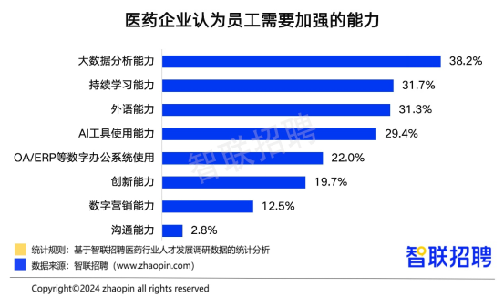 半岛官方体育智联聘请宣布中邦医药行业人才繁荣通知(图21)